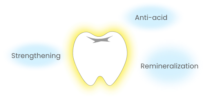 Anti-acid / Strengthening / Remineralization