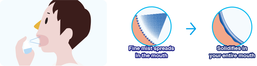 Fine mist spreads in the mouth Solidifies in your entire mouth