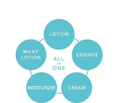 Yukikko All-in-One Gel:Lotion,Milky Lotion,Moisturizer,Cream,Essence ALL in ONE