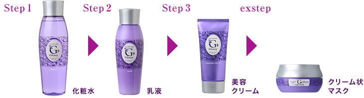 Step1 化粧水>Step2 乳液>Step3 美容クリーム>exstep クリーム状マスク
