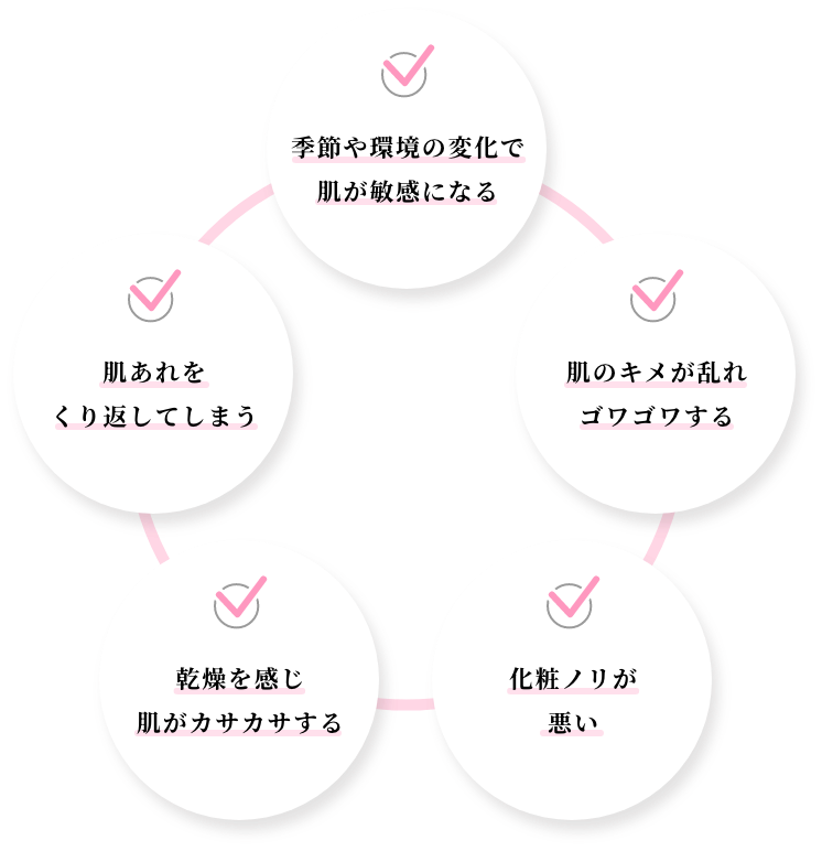 りい保湿 公式サイト】ヘパトリート-敏感肌の正解 - ゼトックスタイル