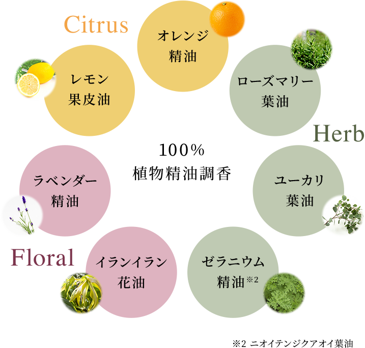 arkm さま　専用　化粧品 AsunAmoon（アサンアムーン） ｜ ゼトックスタイル（ZETTOC
