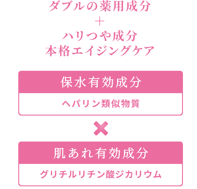 ダブルの薬用成分が敏感肌をしっかりケア - 保水有効成分 ヘパリン類似物質 / 肌あれ有効成分 グリチルリチン酸ジカリウム