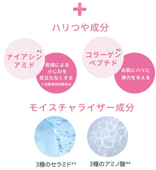 ダブルの薬用成分が敏感肌をしっかりケア - 保水有効成分 ヘパリン類似物質 / 肌あれ有効成分 グリチルリチン酸ジカリウム